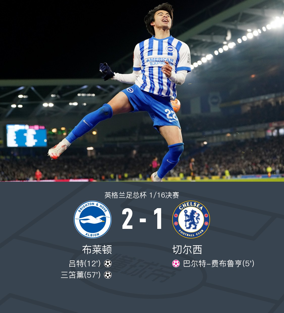 切尔西客场惊险获胜，小组出线